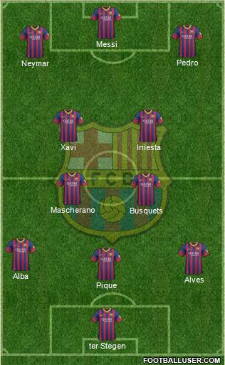 F.C. Barcelona Formation 2014