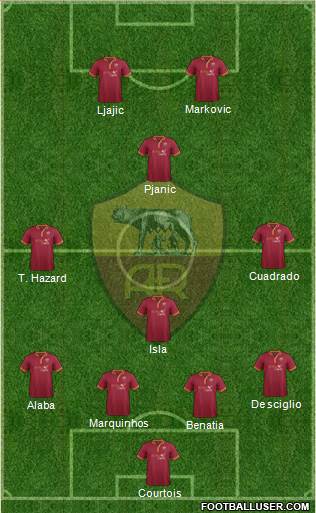 AS Roma Formation 2014