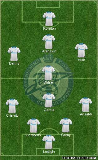 Zenit St. Petersburg Formation 2014