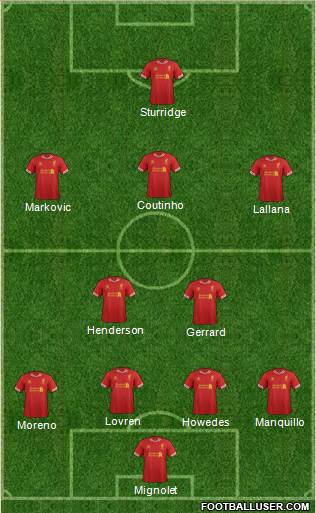 Liverpool Formation 2014