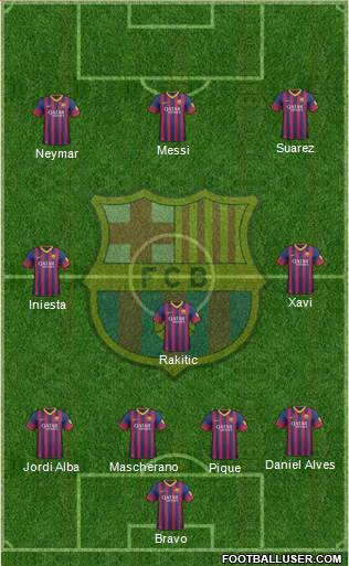 F.C. Barcelona Formation 2014