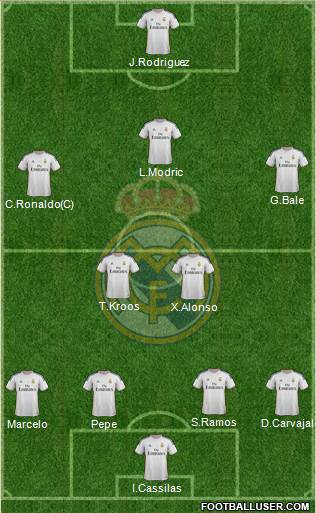 Real Madrid C.F. Formation 2014