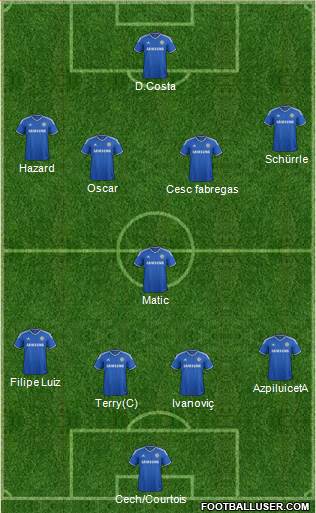 Chelsea Formation 2014