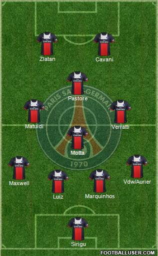 Paris Saint-Germain Formation 2014
