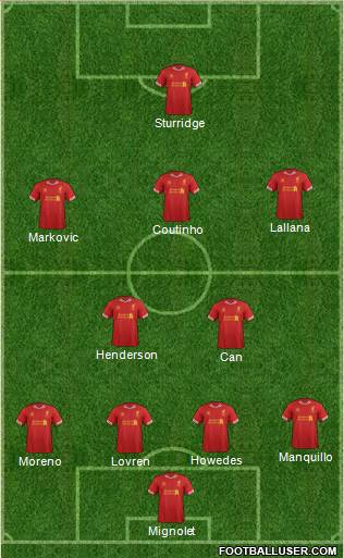 Liverpool Formation 2014