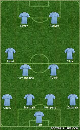 Manchester City Formation 2014