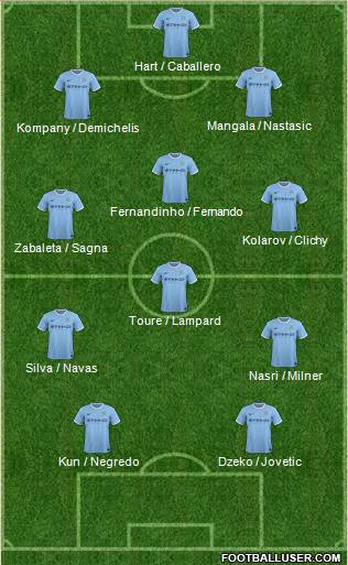 Manchester City Formation 2014