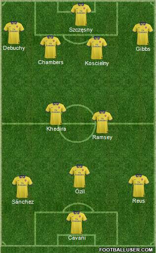 Arsenal Formation 2014