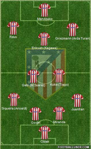 Atlético Madrid B Formation 2014