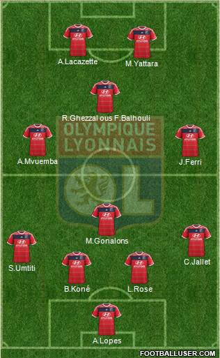 Olympique Lyonnais Formation 2014