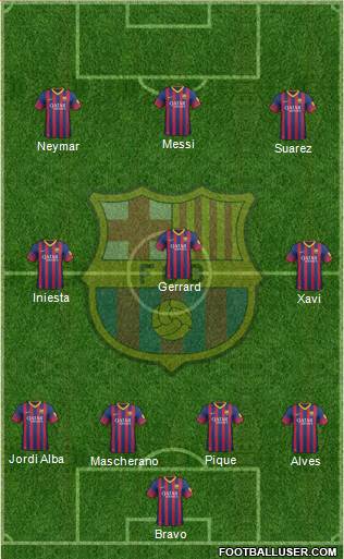 F.C. Barcelona Formation 2014