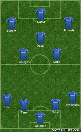 Chelsea Formation 2014