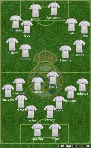 Real Madrid C.F. Formation 2014