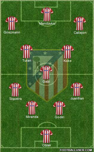 C. Atlético Madrid S.A.D. Formation 2014