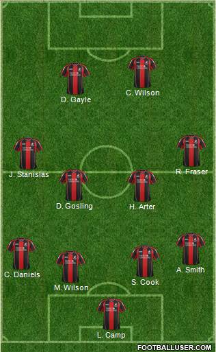 AFC Bournemouth Formation 2014