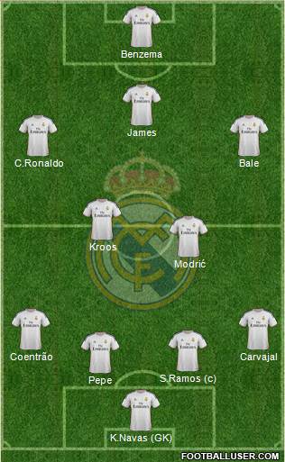 Real Madrid C.F. Formation 2014
