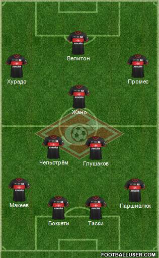 Spartak Moscow Formation 2014
