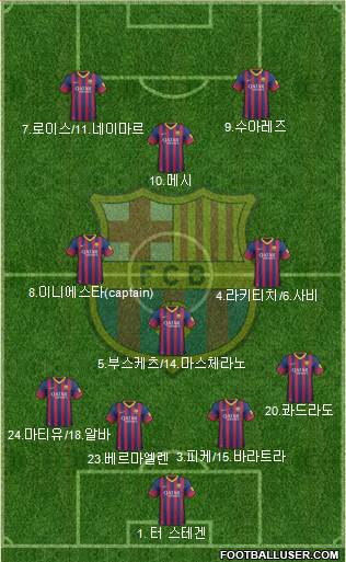 F.C. Barcelona Formation 2014