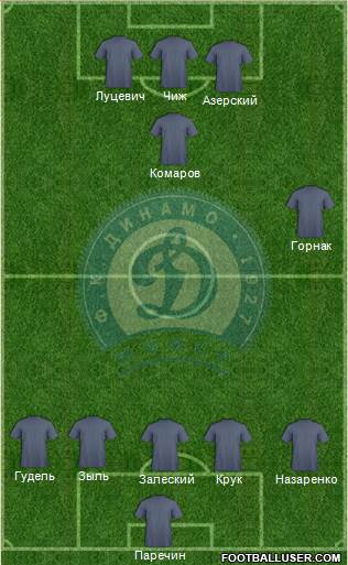 Dinamo Minsk 4-2-4 football formation