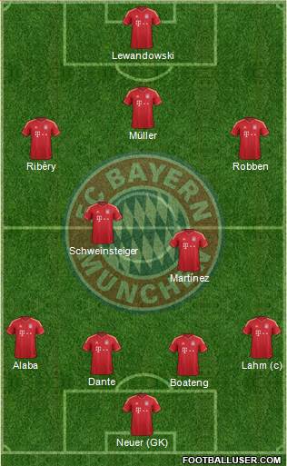 FC Bayern München Formation 2014