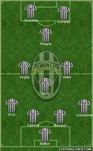 Juventus Formation 2014
