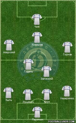 Dinamo Minsk 4-2-4 football formation