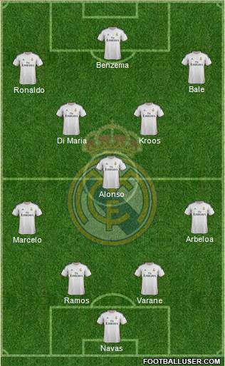 Real Madrid C.F. Formation 2014