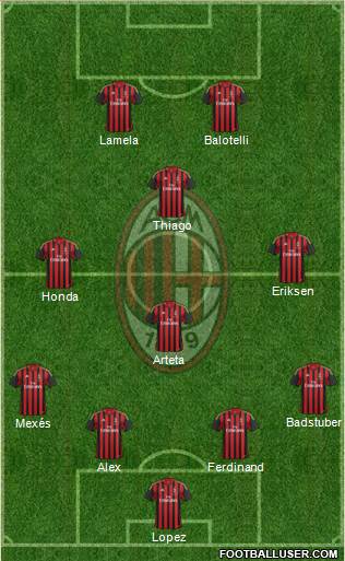 A.C. Milan Formation 2014