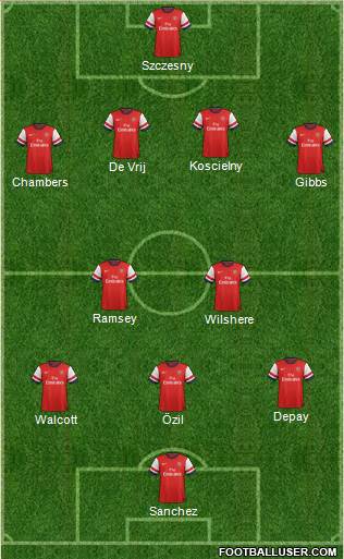 Arsenal Formation 2014