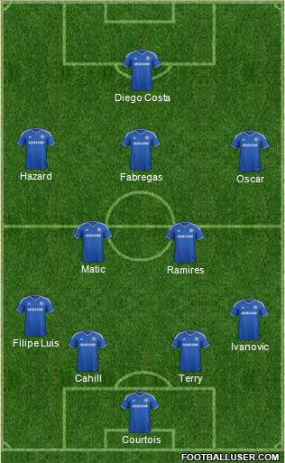 Chelsea Formation 2014