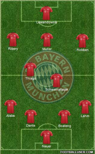 FC Bayern München Formation 2014