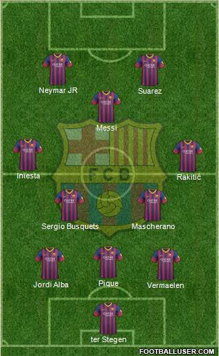 F.C. Barcelona Formation 2014
