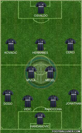 F.C. Internazionale Formation 2014