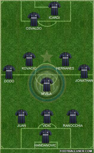 F.C. Internazionale Formation 2014