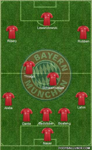 FC Bayern München Formation 2014