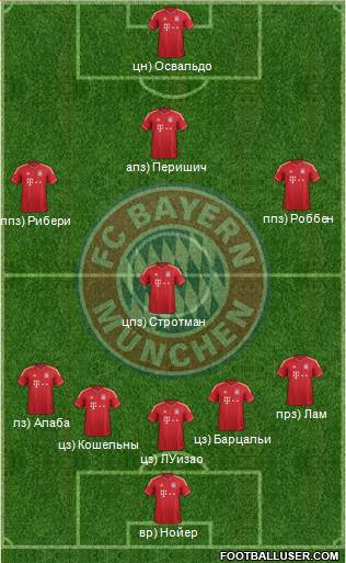 FC Bayern München Formation 2014