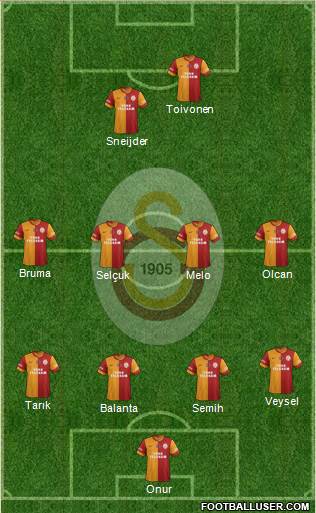 Galatasaray SK Formation 2014