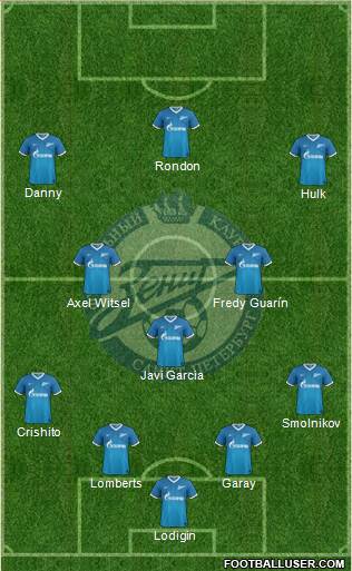Zenit St. Petersburg Formation 2014
