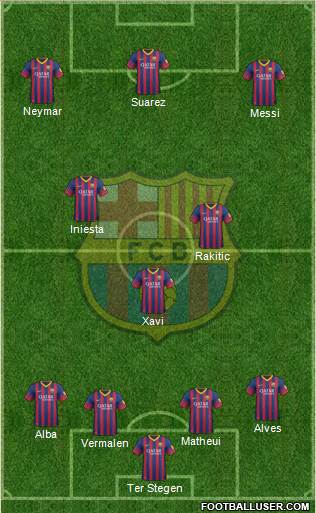 F.C. Barcelona Formation 2014