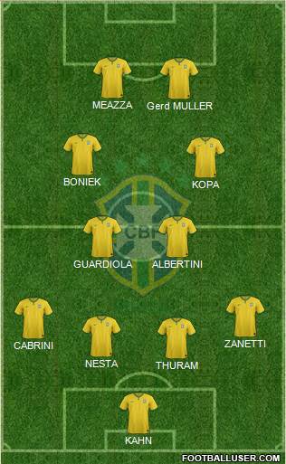 Brazil Formation 2014