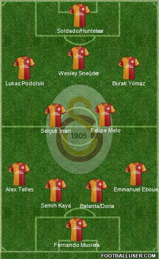 Galatasaray SK Formation 2014