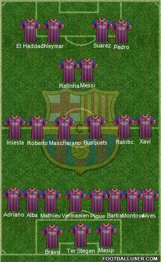 F.C. Barcelona Formation 2014