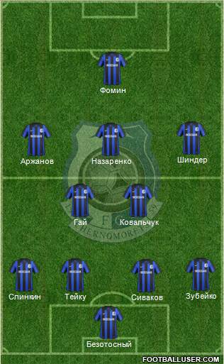 Chornomorets Odesa Formation 2014
