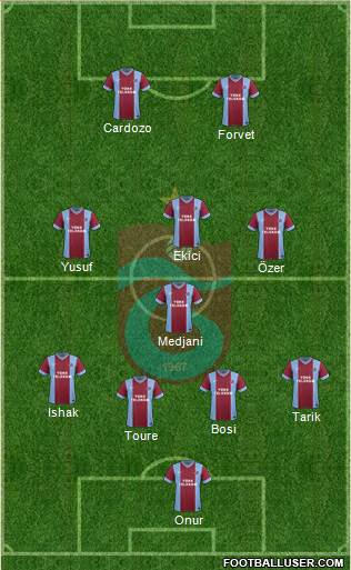 Trabzonspor Formation 2014