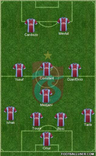 Trabzonspor Formation 2014