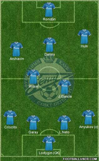 Zenit St. Petersburg Formation 2014