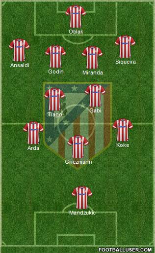 C. Atlético Madrid S.A.D. Formation 2014
