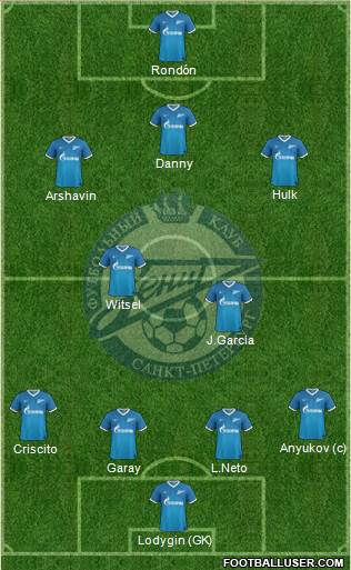 Zenit St. Petersburg Formation 2014
