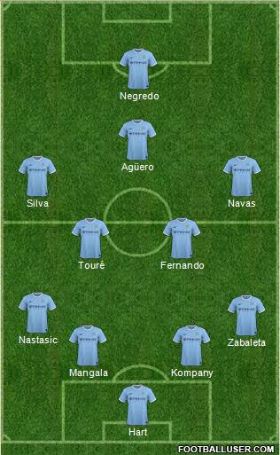 Manchester City Formation 2014