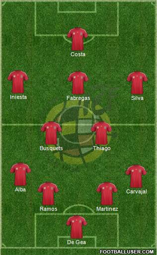 Spain Formation 2014